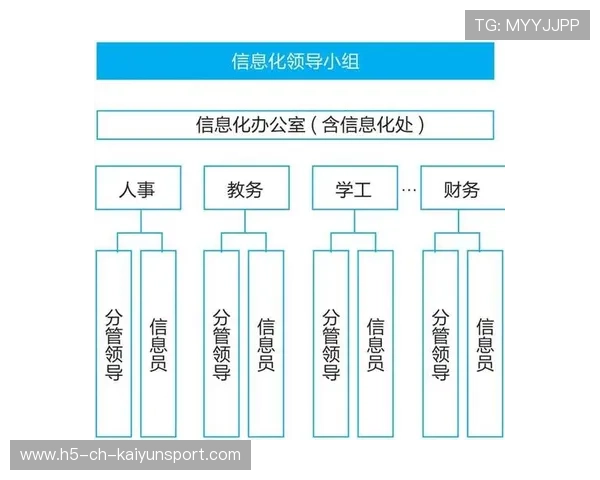 球队数据化训练实施路径，球队数据化训练实施路径有哪些